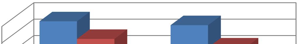 4.1. egzaminu ogółem oraz z podziałem na zdających Status zdającego Liczba osób zgłoszonych do egzaminu Liczba