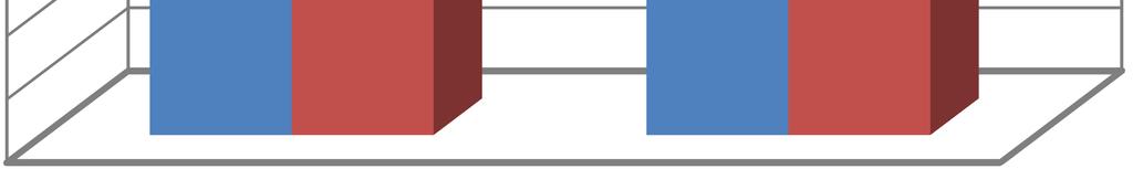 3. z podziałem na status zdających. 9000 8000 7000 6000 5000 4000 3000 2000 1000 0 8883 cz.