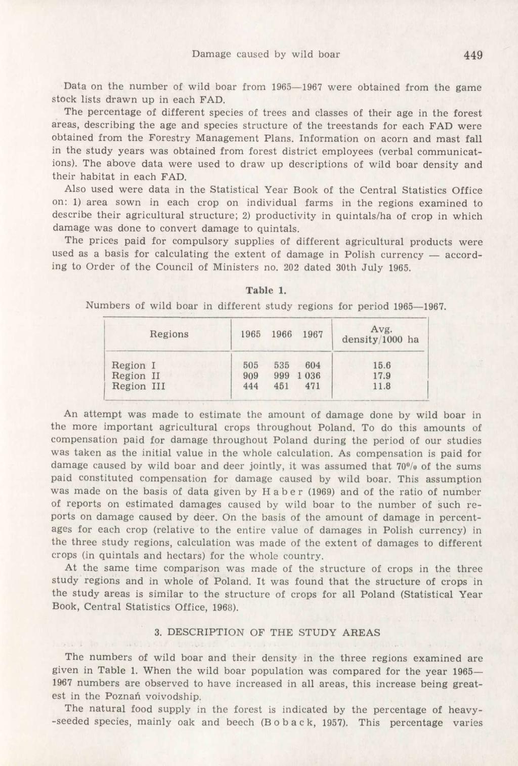 Damage caused by wild boar 449 Data on the number of wild boar from 1965 1967 were obtained from the game stock lists drawn up in each FAD.