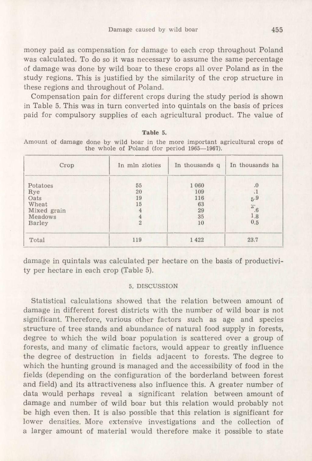 Damage caused by wild boar 455 money paid as compensation for damage to each crop throughout Poland was calculated.
