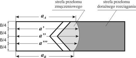Pomiar wielkości karbu (początkowej długości pęknięcia a) Pomiaru początkowej długości pęknięcia a dokonuje się po pęknięciu próbki w trzech pozycjach: w środku grubości próbki i w dwóch miejscach