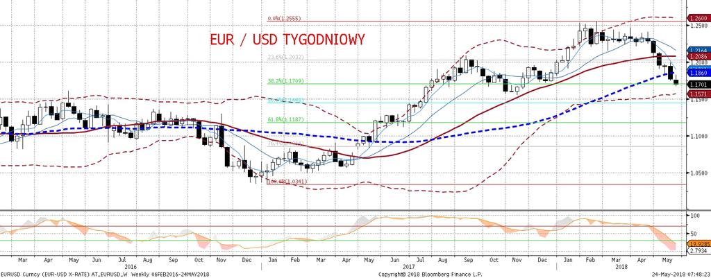 Gołebie Minutes FOMC w tym zakresie nie zmieniły niczego kluczowa dla rynków okazała sie wzmianka o tolerancji na moz liwe tymczasowe przestrzelenie celu inflacyjnego, ale to nie tylko nie wyklucza