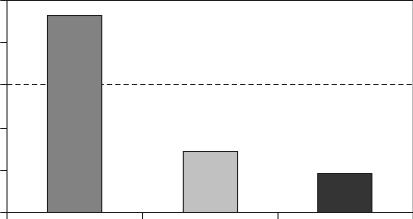 Acute coronary syndrome how to reduce the time from the onset of chest pain to treatment? 1165 Table I.