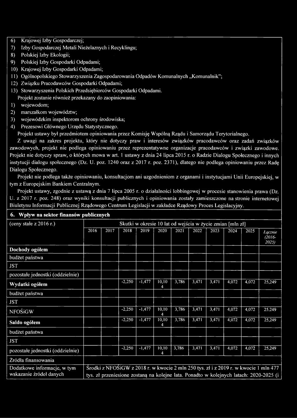 Projekt zostanie również przekazany do zaopiniowania: 1) wojewodom; 2) marszałkom województw; 3) wojewódzkim inspektorom ochrony środowiska; 4) Prezesowi Głównego Urzędu Statystycznego.