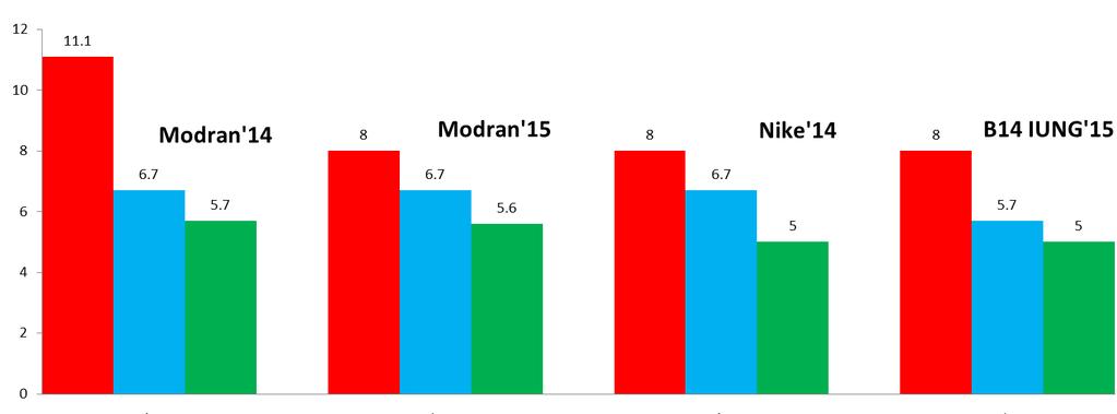 Jednostka antybiotyczna Len Len dekortykowany Wodne odklejanie +ultradźwięki Kotonizacja Len