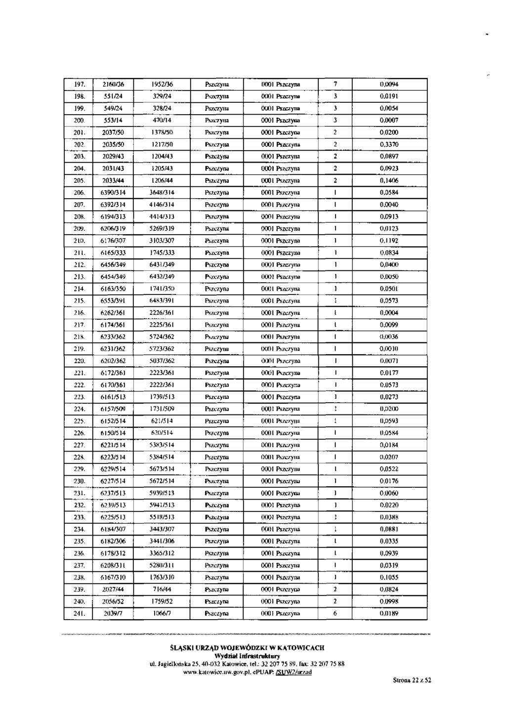 197. 2160736 1952/36 Pszczyna 0001 Pszczyna 7 0,0094 198, 551724 329/24 Pszczyna 0001 Pszczyna 3 0.0191 199, 549724 328/24 Pszczyna 0001 Pszczyna 3 0.0054 200.