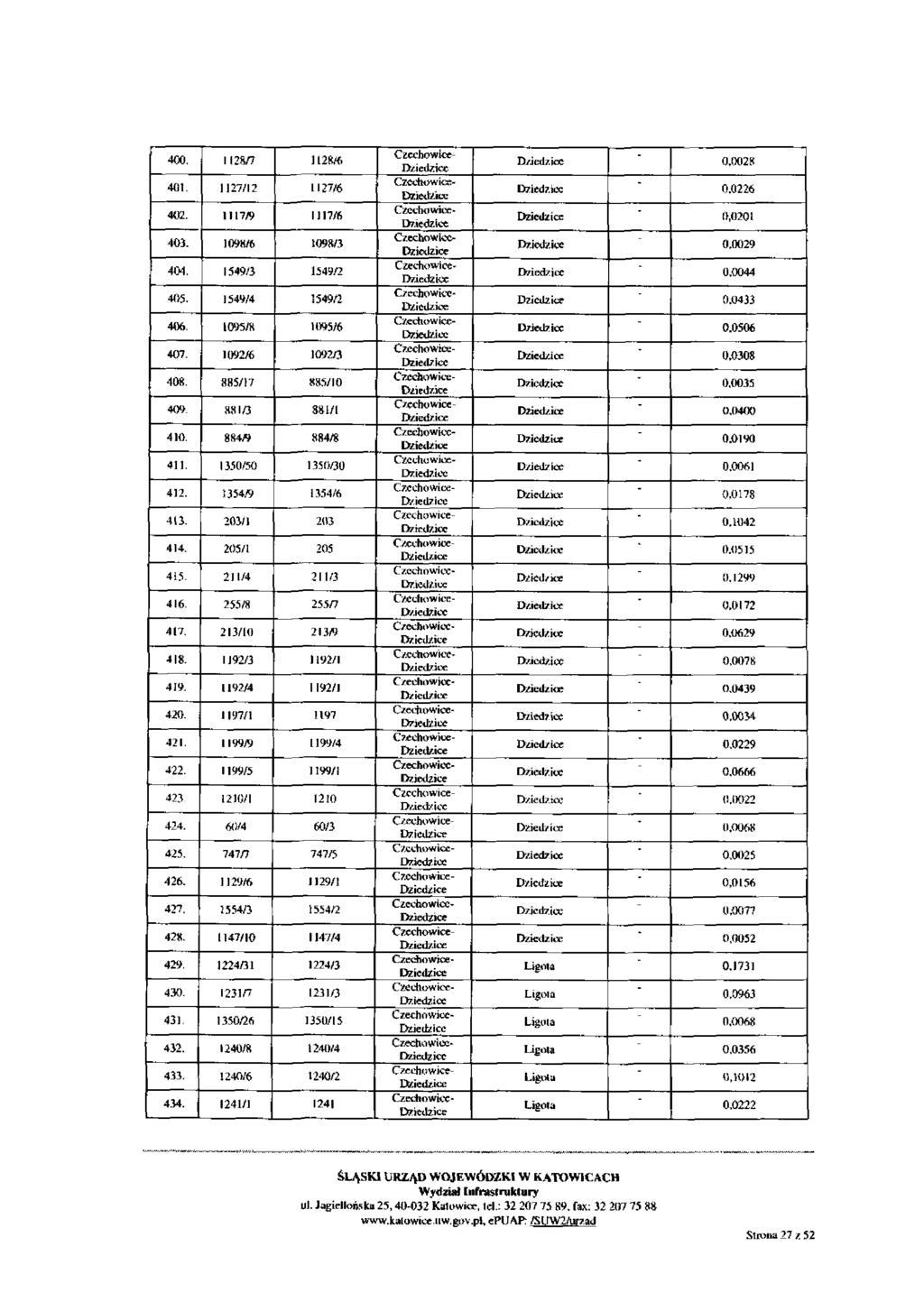 400, 1128/7 1128/6 401. 1127/12 1127/6 Czcchowice- 402, 1117/9 1117/6 403. 1098/6 1098/3 C/.echowicc- Dziotlzice 404, 1549/3 1549/2 405. 1549/4 1549/2 C/cchowice- 406. 1095/8 1095/6 407.