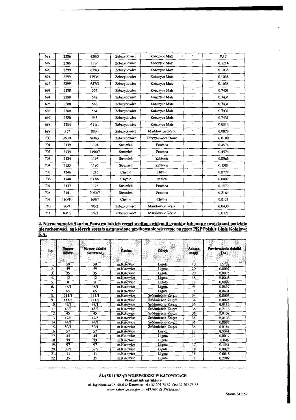 688. 2286 620/5 Zebrzydowice Kończyce Małe 0,12 6R9-2286 1796 Zebrzydowice Kończyce Małe 0,1214 690. 2299 679/3 Zebrzydowice Kończyce Małe 0,1038 69!. 2299 1793/1 Zebrzydowice Kończyce Małe 0,1038 692.