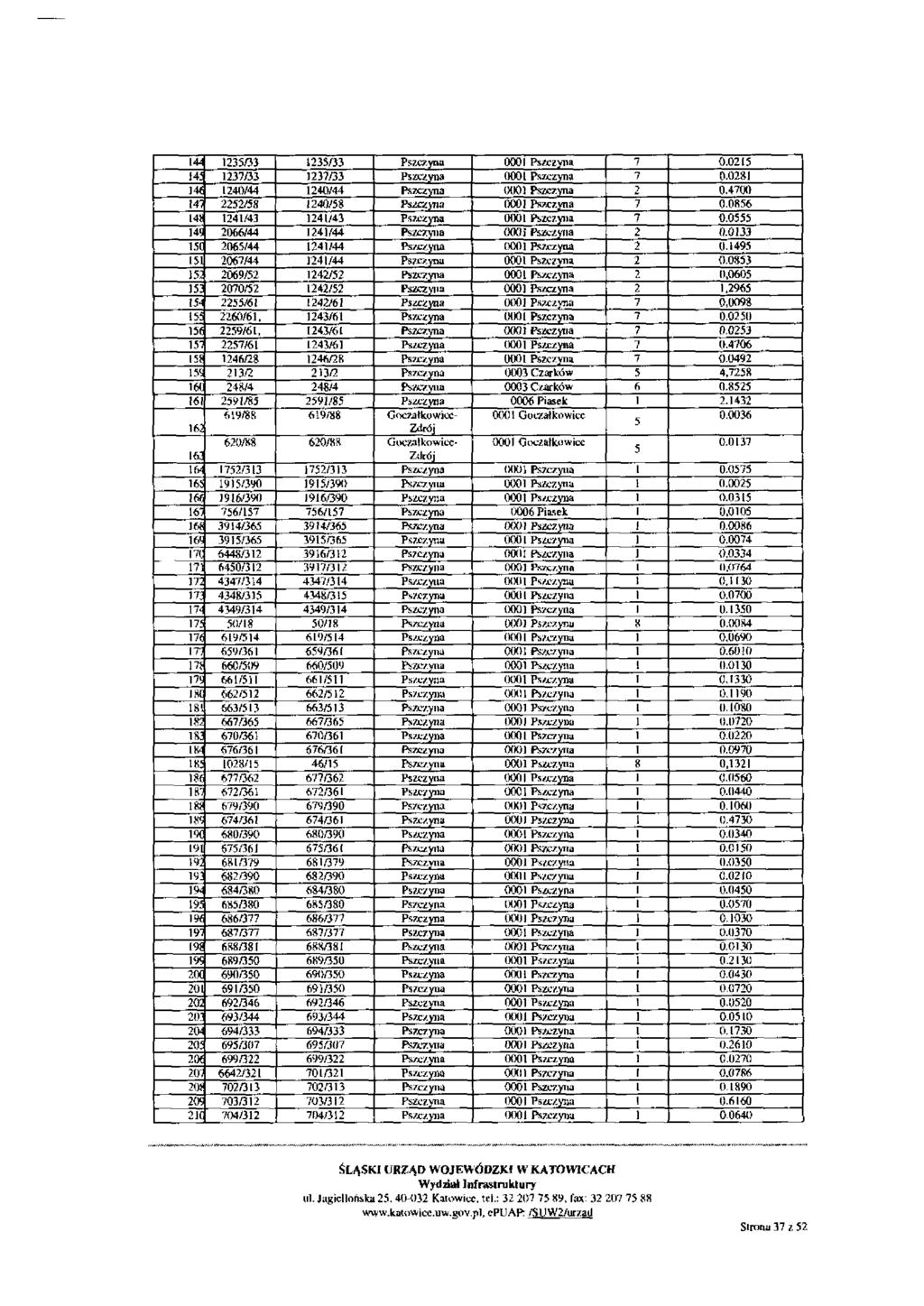 14-i 1235/33 1235/33 Pszczyna 0001 Pszczyna 7 0.0215 i* 1237/33 1237/33 Pszczyna 0001 Pszczyna 7 0.0281 141 1240/44 1240/44 Pszczyna 0001 Pszczyna 2 0.