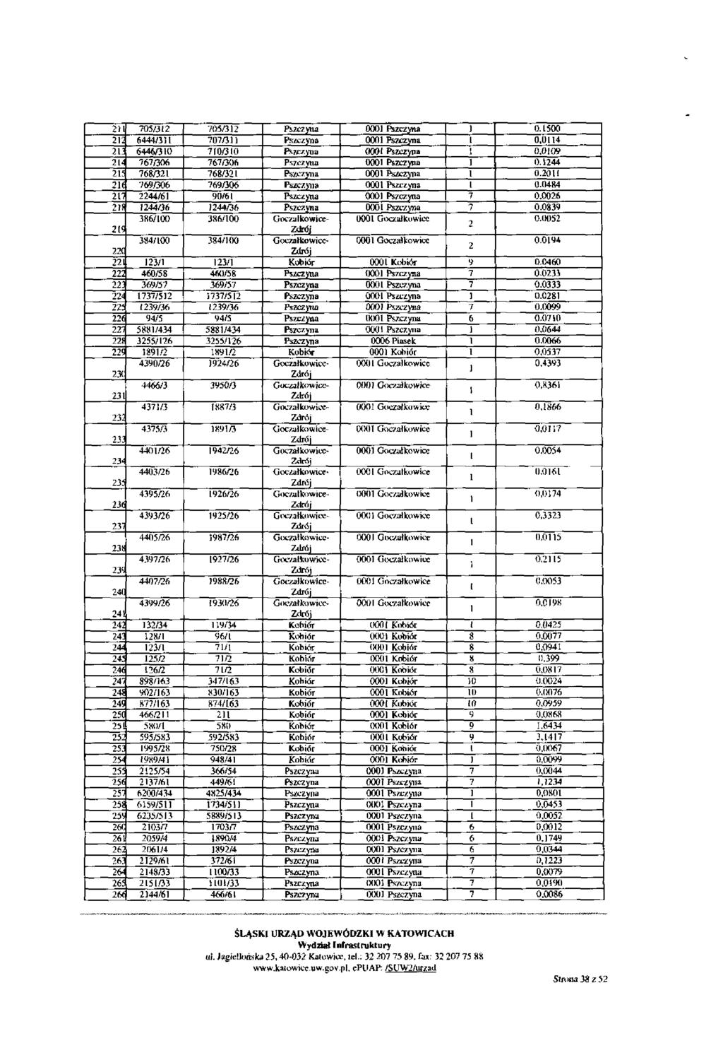 211 705/312 705/3)2 Pszczyna 0001 Pszczyna i 0.