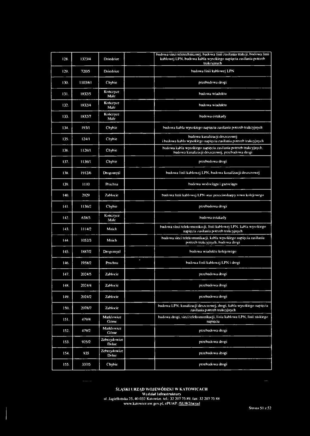 193/1 Chybie budowa kabla wysokiego napięcia zasilania potrzeb trakcyjnych 135. 124/1 Chybie 136.