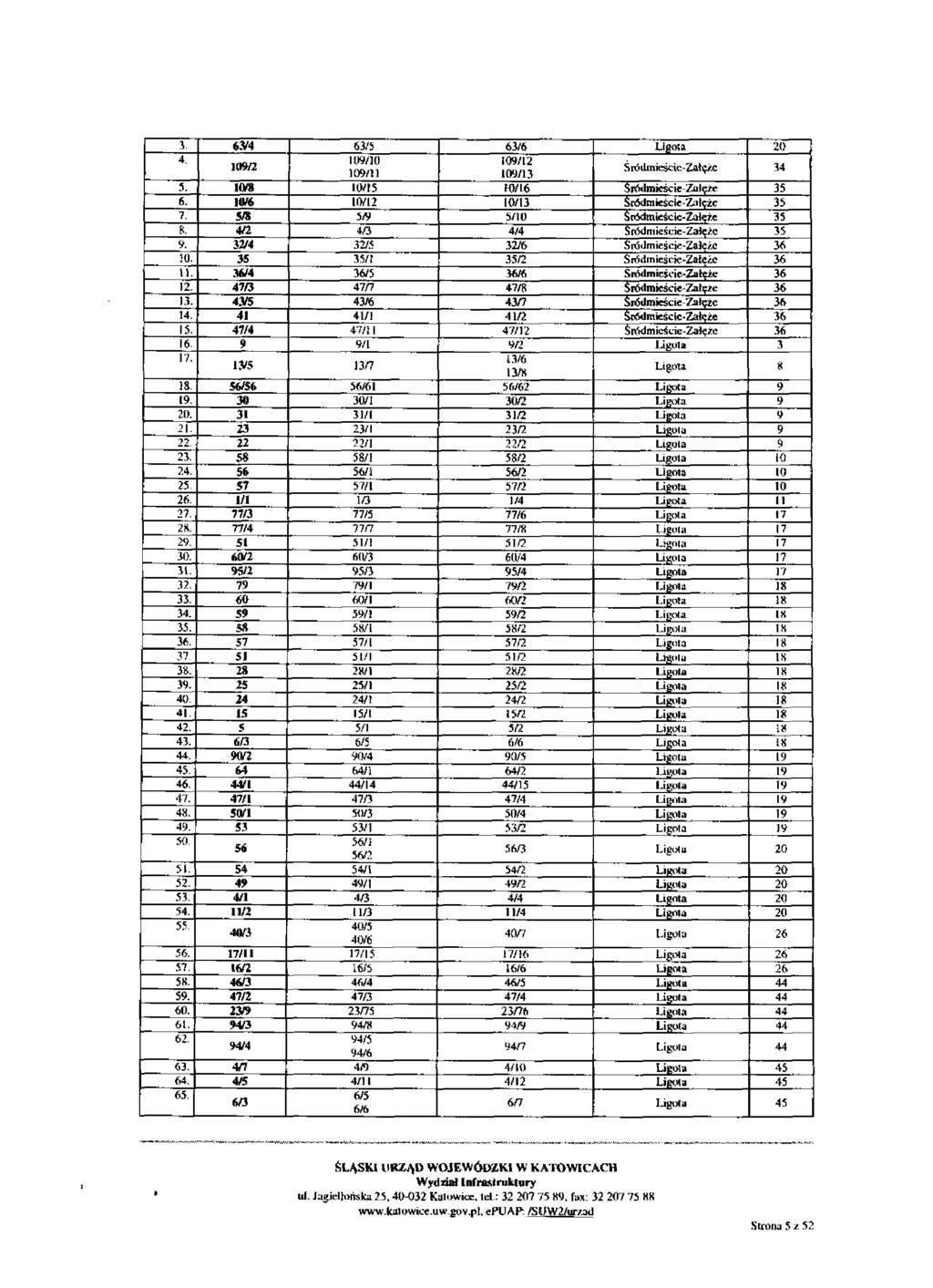 r 1 3. 63/4 63/5 63/6 Ligota 20 4, 100/10 m a 100/12 109/11 109/13 Śródinieicic-Załężc 34 5. i m 10/15 10/16 Srfalmieście-Załęże 35 6.