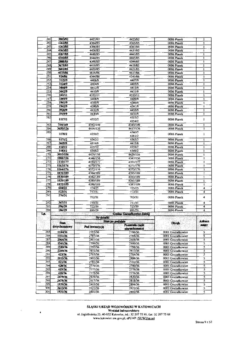 241 3802992 4422/92 4423/92 0006 Piasek i 242 1262/85 4364/85 4365/85 0006 Piasek 1 243 1263/85 4366/85 4367/85 0006 Piasek 1 244 4163/85 4436/85 4437/85 0006 Piasek I 245 4267/85 4440/85 4441/85