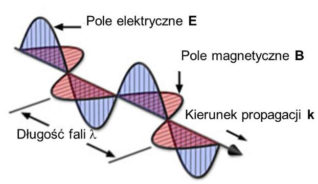 Fala elektromagnetyczna http://images.slideplayer.