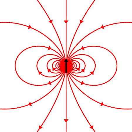 Spin Wstęp Z istnieniem spinu związane jest istnienie tzw. spinowego momentu magnetycznego.