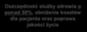 oszczędność i zwrot na poziomie ponad 50% 2008 Źródło