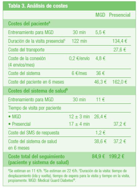 1 2012 Źródło : Badania z Programu Opieki w