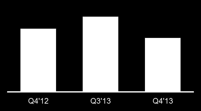 Upstream Oczyszczony EBIT i EBITDA, z wyłączeniem one-offów Kwartalna oczyszczona EBITDA (mln PLN) -7% Kwartalny oczyszczony EBIT (mln PLN) -15% EBITDA za 2013 w wyłączeniem zdarzeń jednorazowych 28%