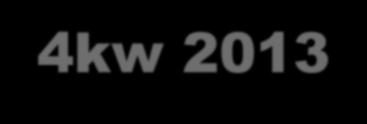 Kluczowe wydarzenia 4kw 2013 Umowy Podpisanie umowy o finansowanie projektu zagospodarowania złoża B8 przez Polskie Inwestycje Rozwojowe (PIR) Umowa pomiędzy Grupą LOTOS S.A.