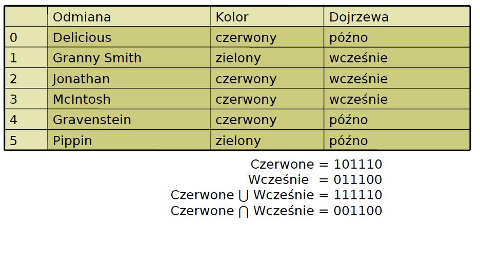 Przykład z jabłkami 22 Czas potrzebny do wyznaczenia sumy,