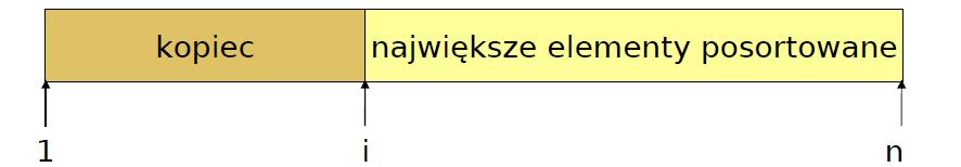 Sortowanie przez kopcowanie 59 Za pomocą tego algorytmu sortujemy tablice A[1,.