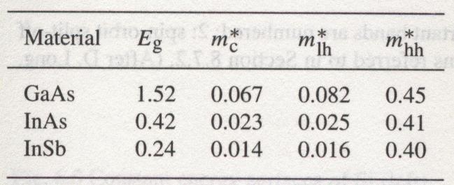 oznaczni c m g 3 1 π