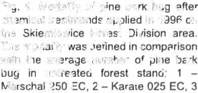138 M Dobrowolski 90 --- _..-. -- 50 - - - - ---- 10--- ------ - ----- -. ---- 100- Ryc. 7. Porównanie linii regresji dawka-odpowiedź.
