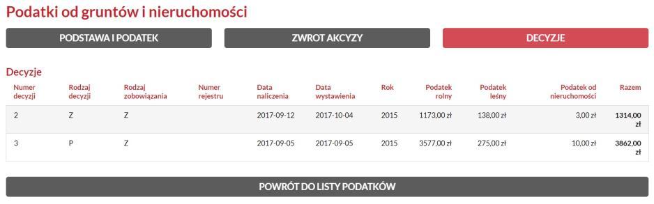 Strona 29 Rysunek 38 Zakładka Podatek i podstawa Zwrot akcyzy W zakładce o przyznanym dla podatnika zwrocie akcyzy.