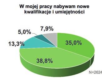 40% marży) = 2000 zł Sprzedaż klientowi w cenie katalogowej = 2800 zł Dochód ze sprzedaży = 800 zł + bonus 9% z 2000 zł netto = 180 zł CAŁKOWITY ZAROBEK = 980 zł BONUS 21% BONUS 16% BONUS 14% BONUS