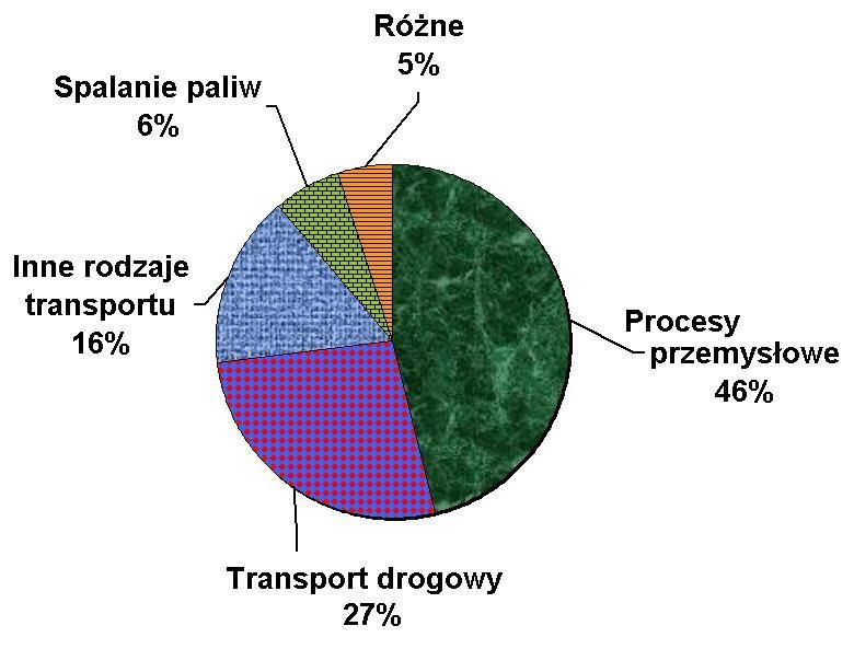 w sprawie ograniczenia emisji lotnych związków organicznych