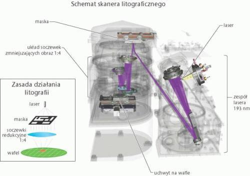 Technologia CMOS 1.p-type Si 2. SiO 2 - termiczne utlenianie 3.