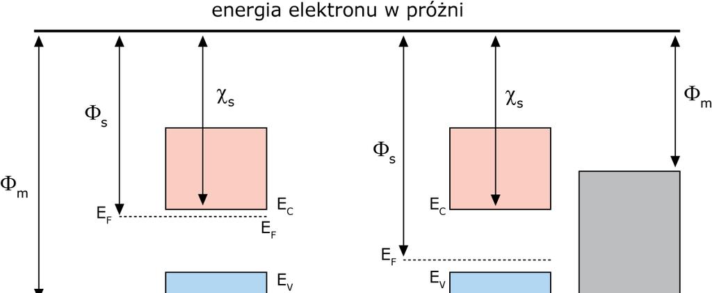 Złącze