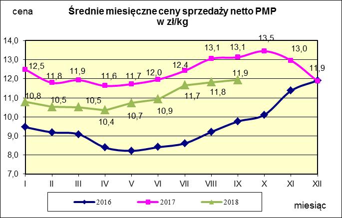 w proszku.