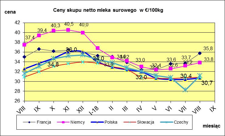 VI. PORÓWNANIE ŚREDNICH CEN NETTO