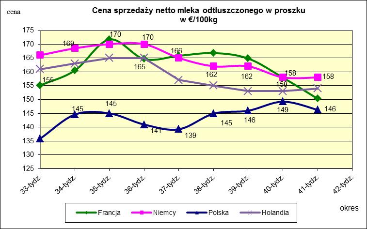 proszku.