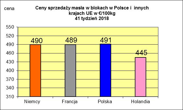 MIESIĘCZNYCH CEN SPZEDAŻY