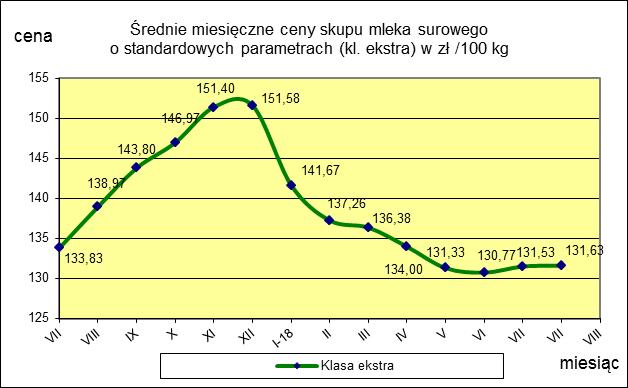 lipiec Miesięczna.