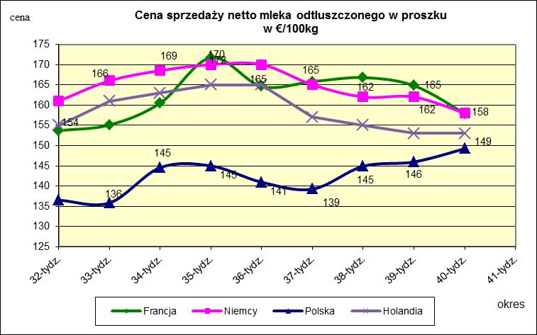 proszku.