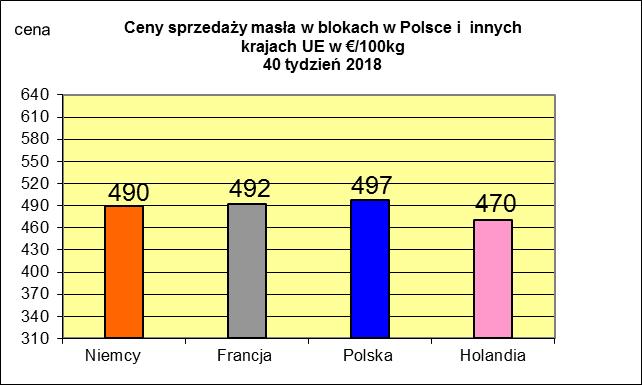 MIESIĘCZNYCH CEN SPZEDAŻY