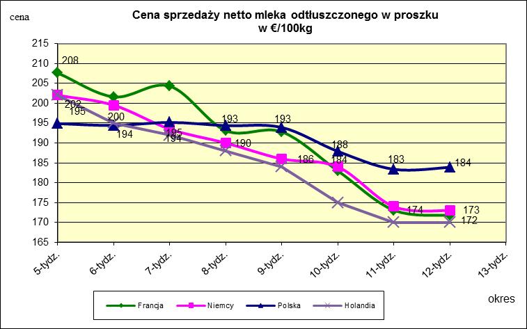 masła ekstra w blokach.