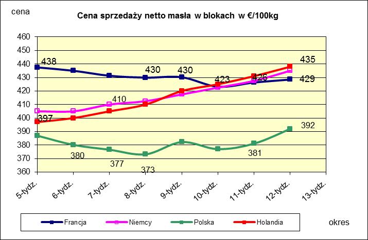 PORÓWNANIE ŚREDNICH