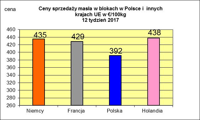 NETTO PODSTAWOWYCH PRODUKTÓW