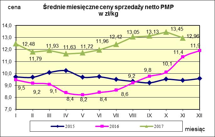 w proszku.