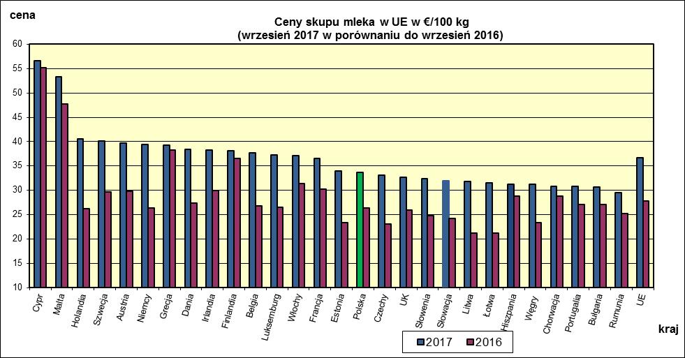 EUROPEJSKIEJ.