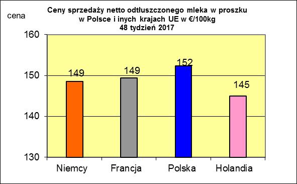 masła ekstra w blokach.