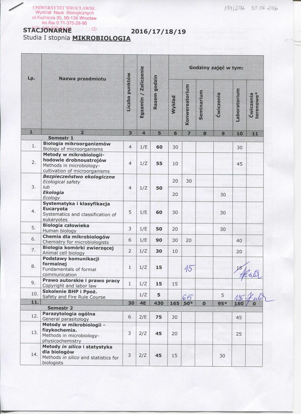 UIWRSYTTV/ROCLAWSK Wydziat auk Biologiznyh ul.kuznjza 3, 0-38 Wrodaw tel./fax 0 7-37-28-9 S T A C J 0 A R I # 2) 2 0 6 / 7 / 8 / 9 Studia I stopnia M I K R O B I O L O G I A ^0.0(>- ^Ol\p Lp.