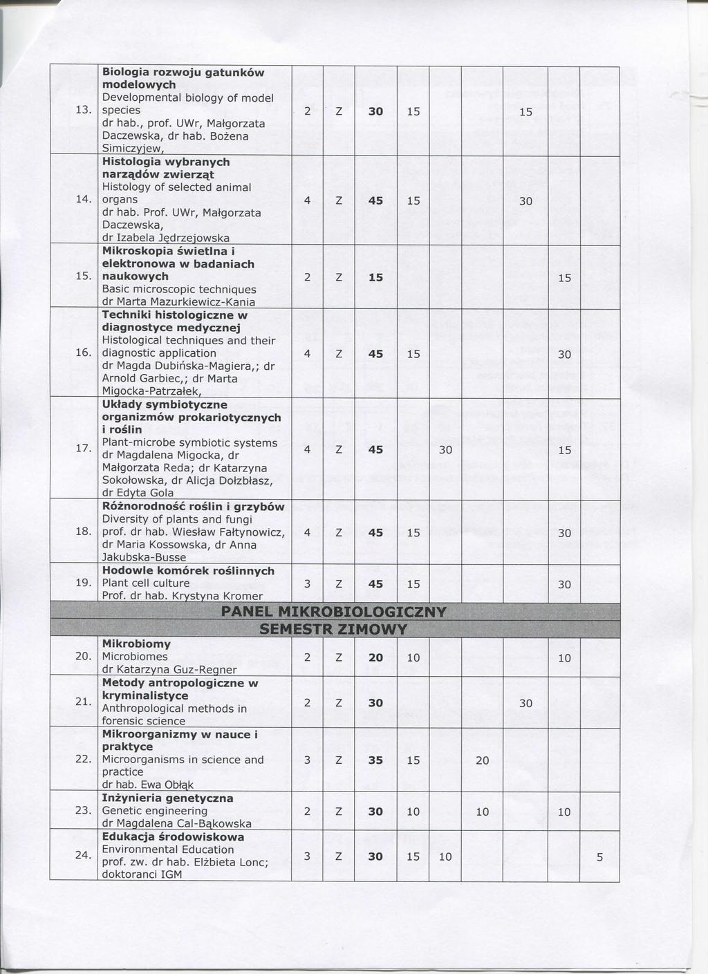 3. 4.. 6. 7. 8. 9. 20. 2. 22. 23. 24. Biologia rozwoju gatunkow modelowyh Developmental biology of model speies dr hab., prof. UWr, Matgorzata Dazewska, dr hab.