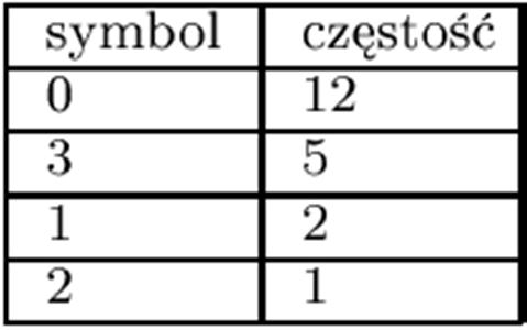 Kompresja RLH (4) Przykładowe działanie