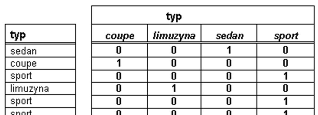 Indeks bitmapowy - definicje Krotność atrybutu - szerokość dziedziny