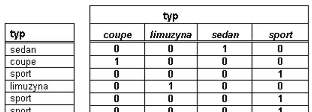 Indeks bitmapowy - definicje Krotność atrybutu - szerokość dziedziny